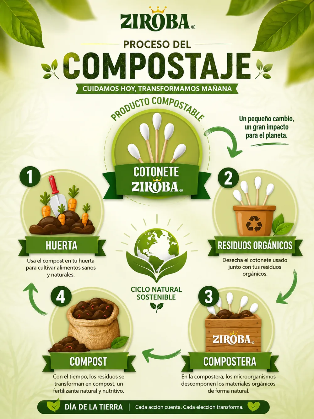 Cotonete compostable Ziroba ciclo de vida biodegradable